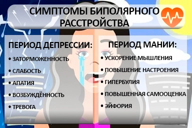 Лечение биполярного расстройства в Чиркее