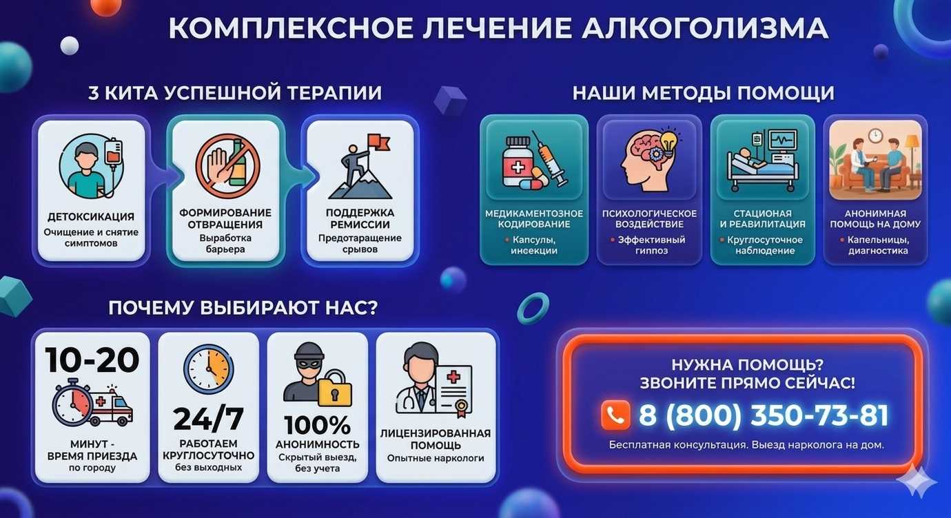 Инфографика о методах лечения алкоголизма в Чиркее: детоксикация, кодирование и анонимная помощь на дому от клиники Похмельная служба.